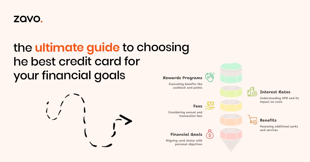 The Ultimate Guide to Choosing the Best Credit Card for Your Financial Goals