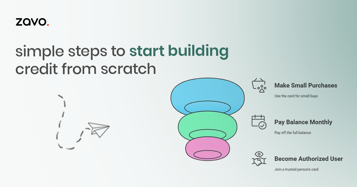 Simple Steps to Start Building Credit from Scratch