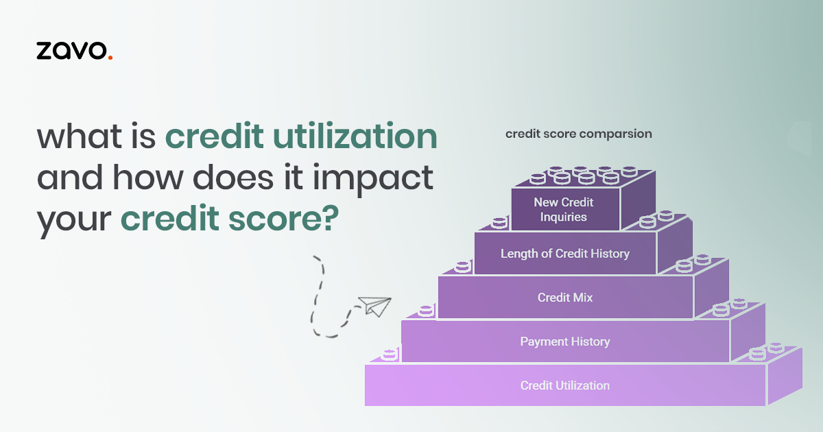 What Is Credit Utilization and How Does It Impact Your Credit Score?