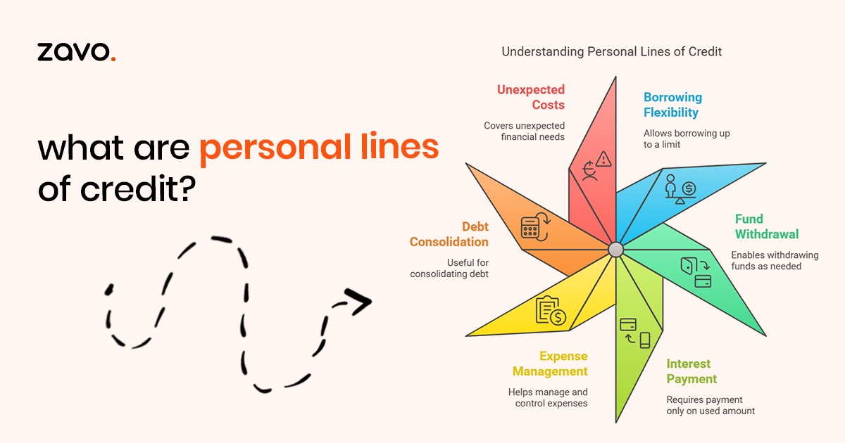 What Are Personal Lines of Credit?