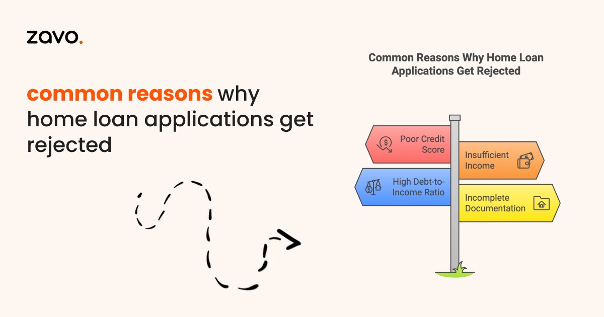Common Reasons Why Home Loans Applications Get Rejected