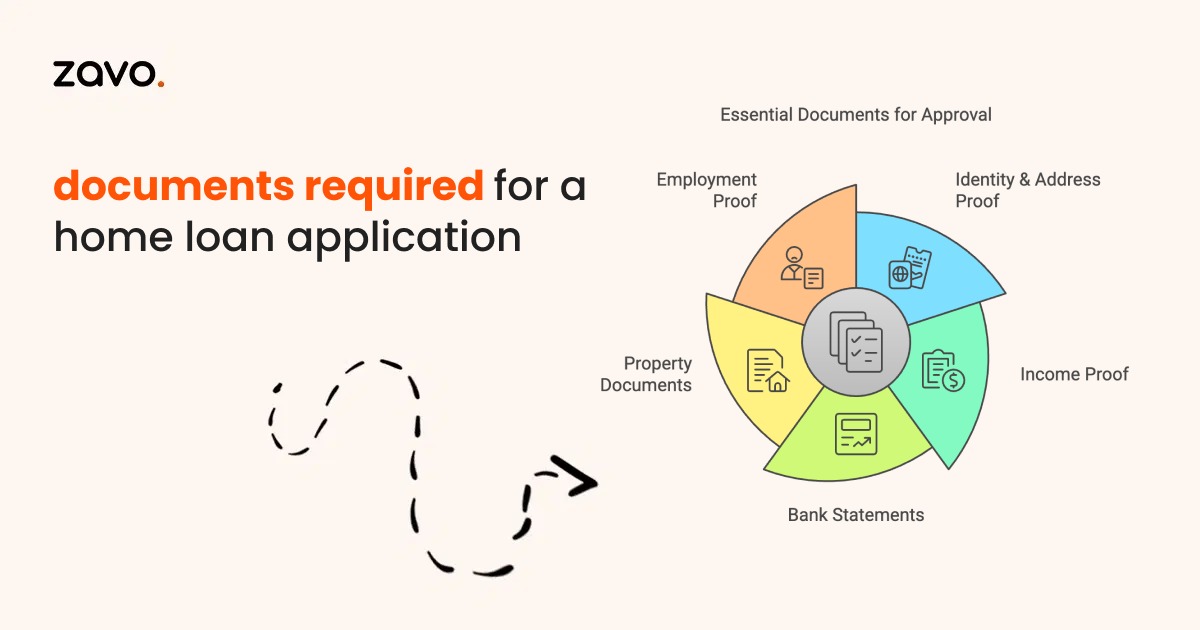 Documents Required for a Home Loan Application