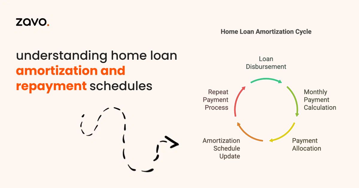 Understanding Home Loan Amortization and Repayment Schedules