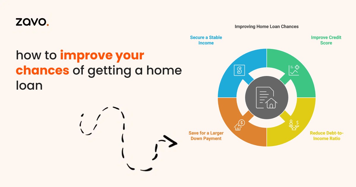 How to Improve Your Chances of Getting a Home Loan?