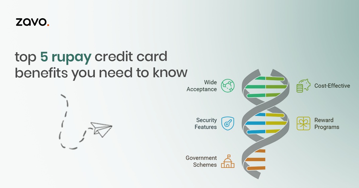 Top 5 RuPay Credit Card Benefits You Need to Know