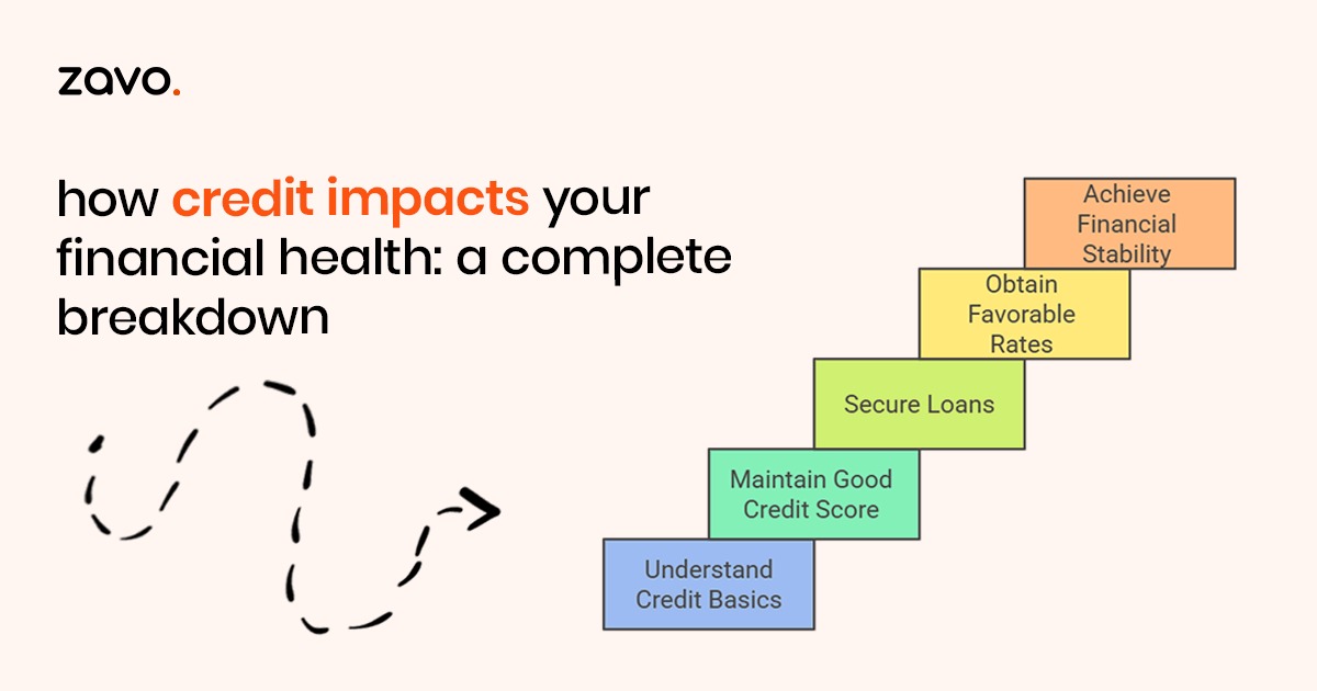 How Credit Impacts Your Financial Health: A Complete Breakdown