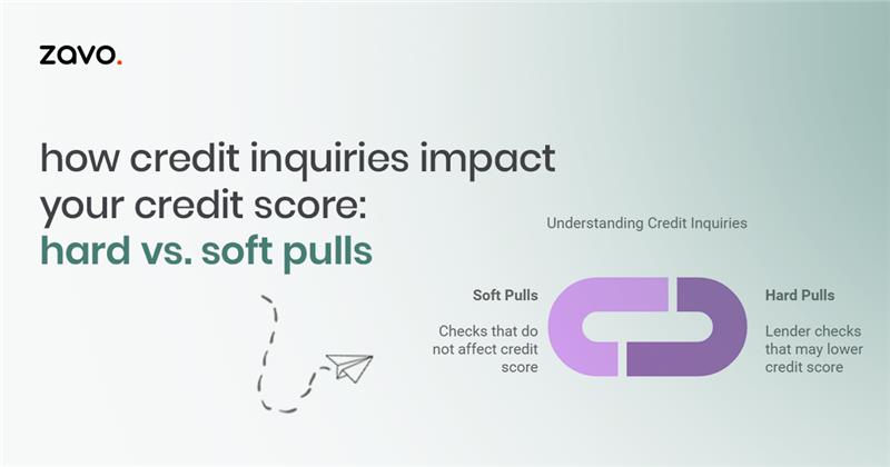 How Credit Inquiries Impact Your Credit Score: Hard vs. Soft Pulls