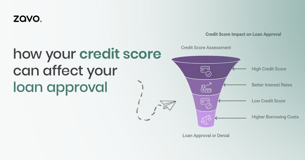 How Your Credit Score Can Affect Your Loan Approval?