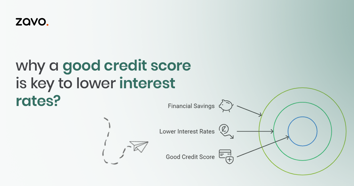 Why a Good Credit Score is Key to Lower Interest Rates?