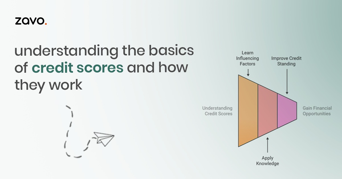 Understanding the Basics of Credit Scores and How They Work