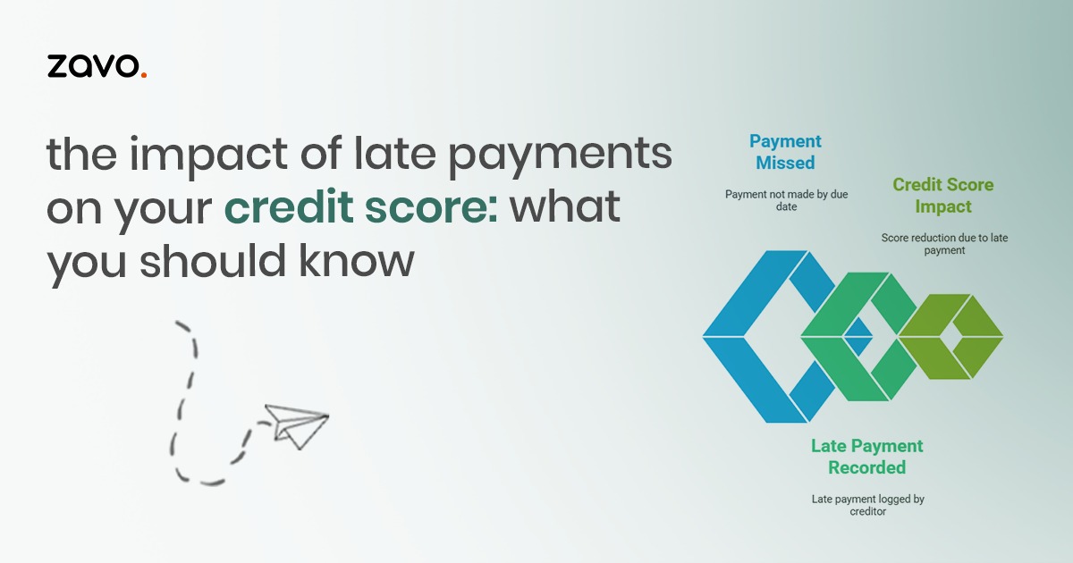 The Impact of Late Payments on Your Credit Score: What You Should Know