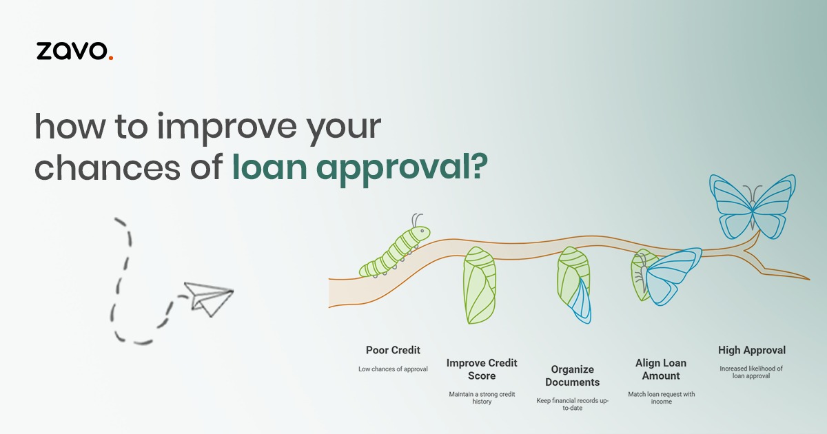 How to Improve Your Chances of Loan Approval