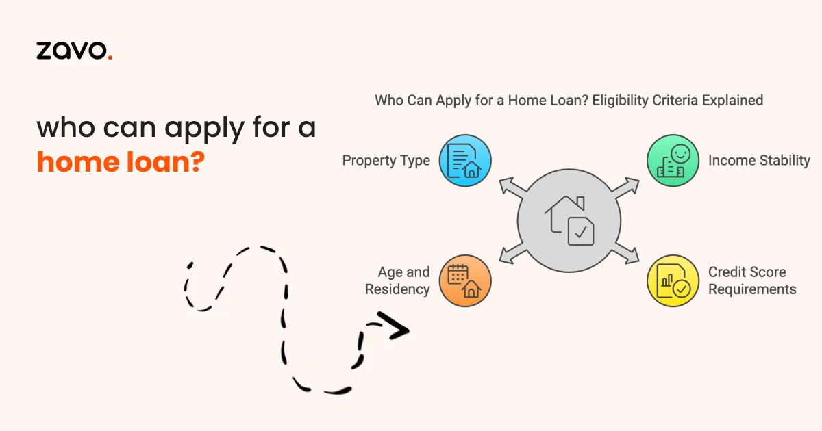 Who Can Apply for a Home Loan? Eligibility Criteria Explained
