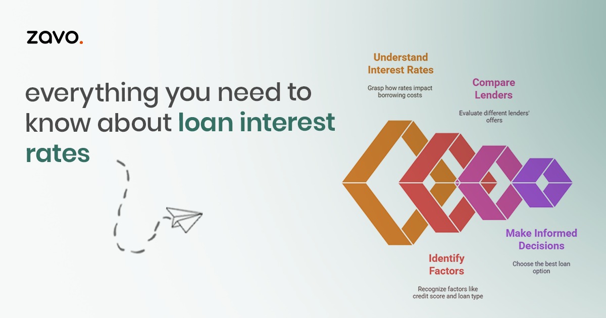 Everything You Need to Know About Loan Interest Rates