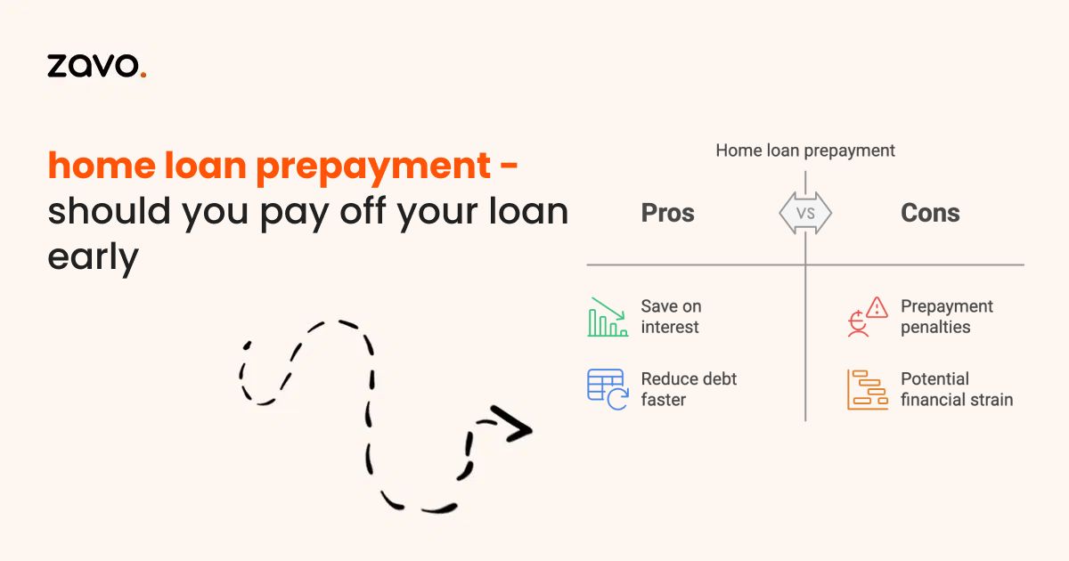 Home Loan Prepayment: Should You Pay Off Your Loan Early?