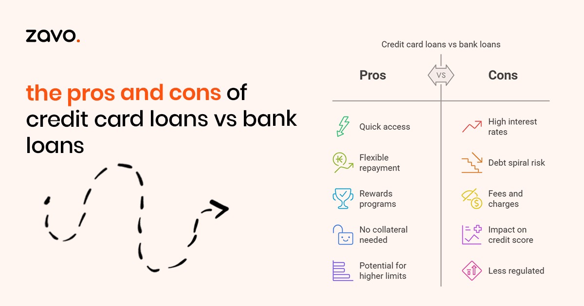 The Pros and Cons of Credit Card Loans vs Bank Loans