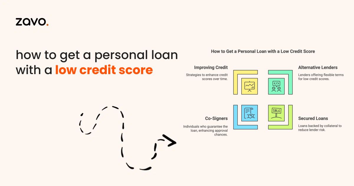 How to Get a Personal Loan with a Low Credit Score?