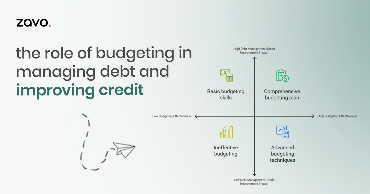 The Role of Budgeting in Managing Debt and Improving Credit