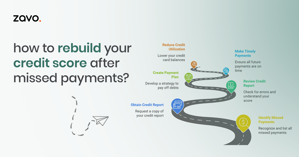 How to Rebuild Your Credit Score After Missed Payments in India?